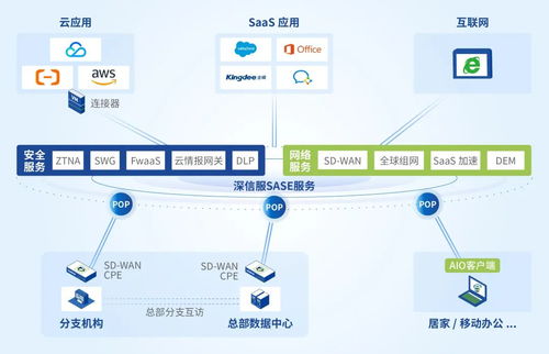 深信服SASE榮膺亞太區(qū)唯一領(lǐng)導(dǎo)者，引領(lǐng)信息系統(tǒng)集成服務(wù)新紀(jì)元